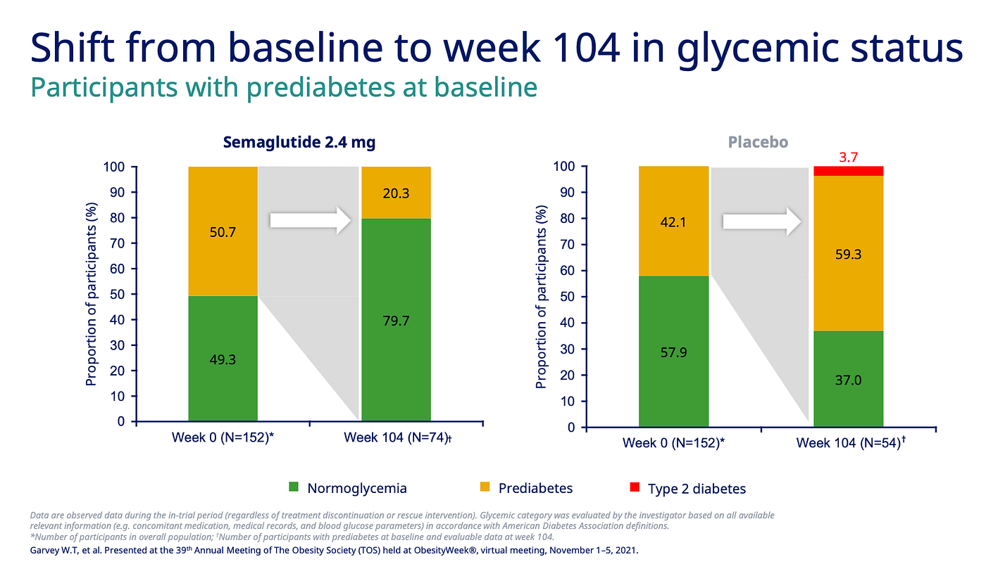 glp-1 for obesity thibodaux Lots of buzz about Glp-1 pills..do they work better, what's the cost, are  they covered by insurance, are they available? Just walk in and speak to a  provider in Thibodaux or Cut