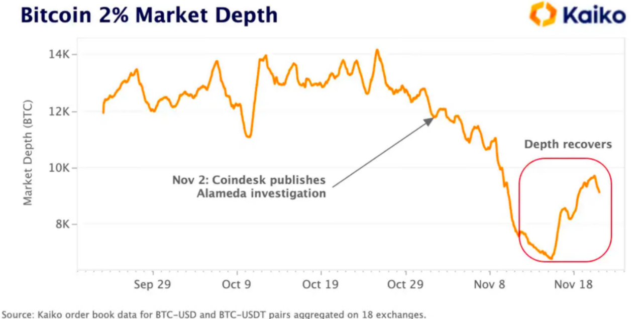 Market-makers: The Recluses through Cycles | by HTX Research | Medium