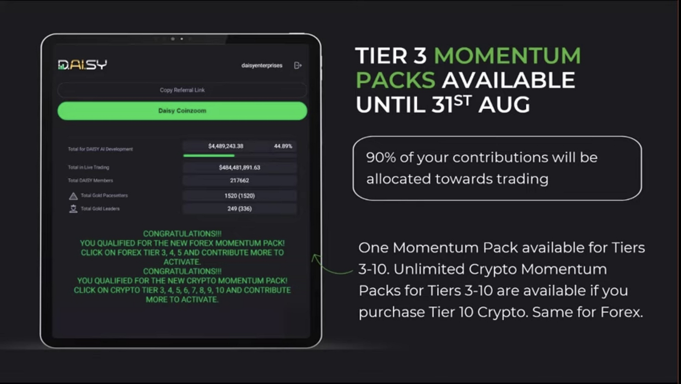 D.AI.SY Review 2023: The Ultimate Passive Income Solution? | Cryptozoa  Unleashed