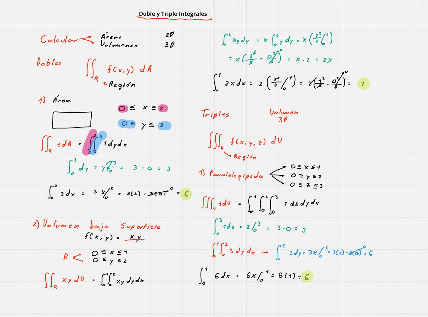 Integrales Dobles y Triples