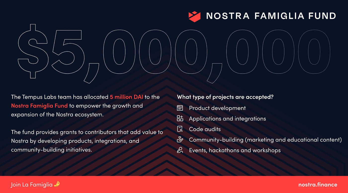 Nostra Lending & Borrowing on Starknet | by Crypto events | Medium