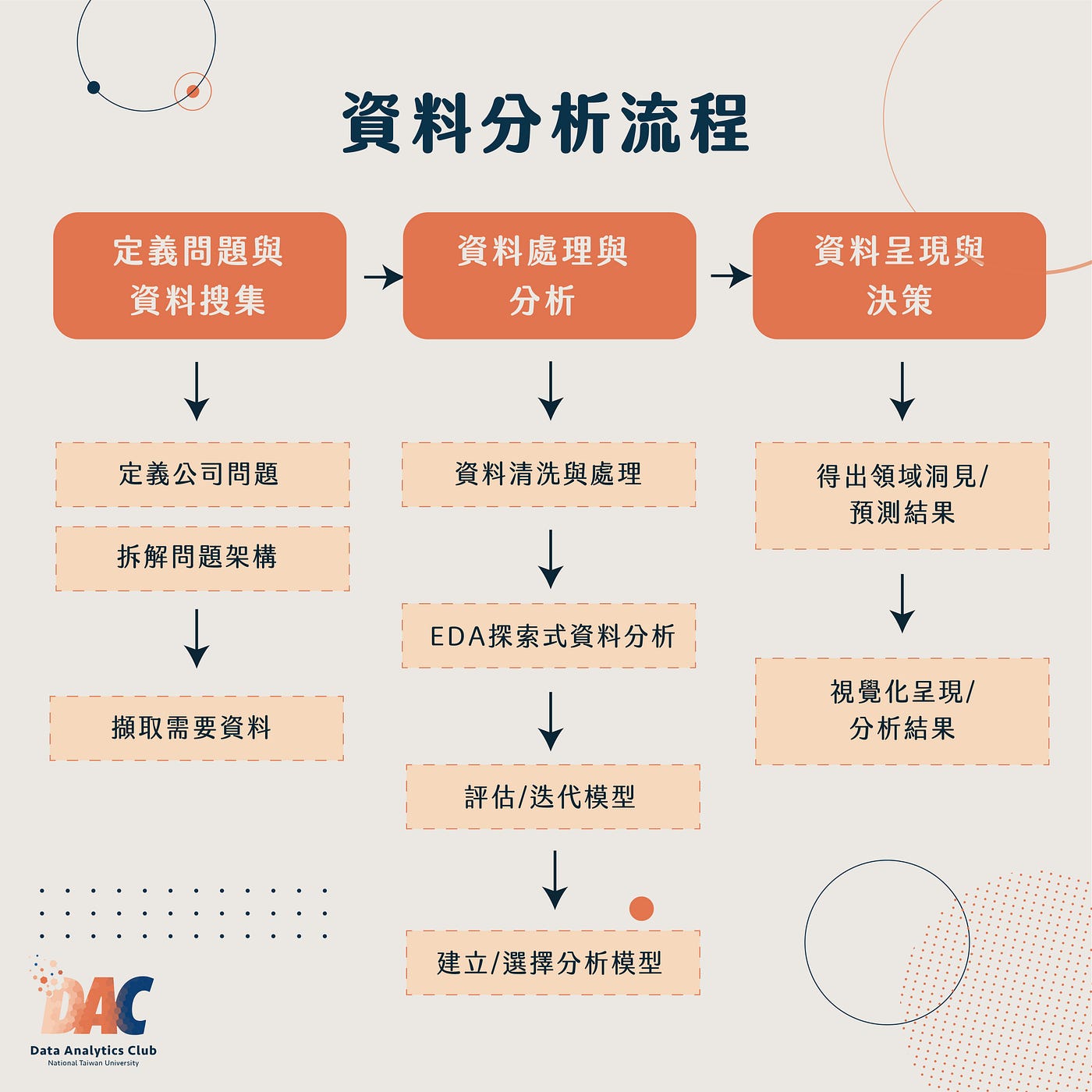 社課精華｜商業分析實戰應用】 - NTU Data Analytics Club - Medium