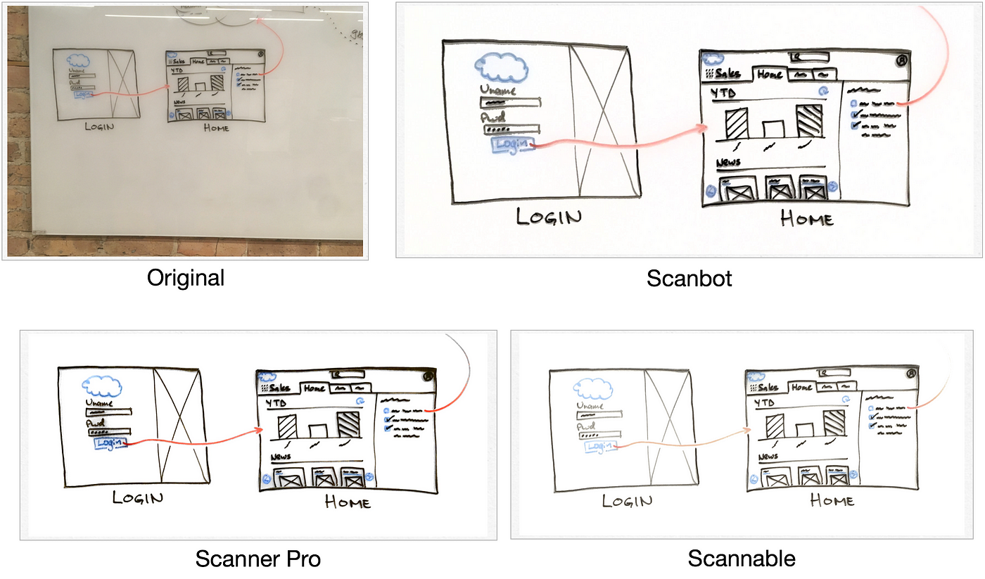 Apps to Take (and Clean Up) Photos of a Whiteboard | by Ross Belmont |  Medium