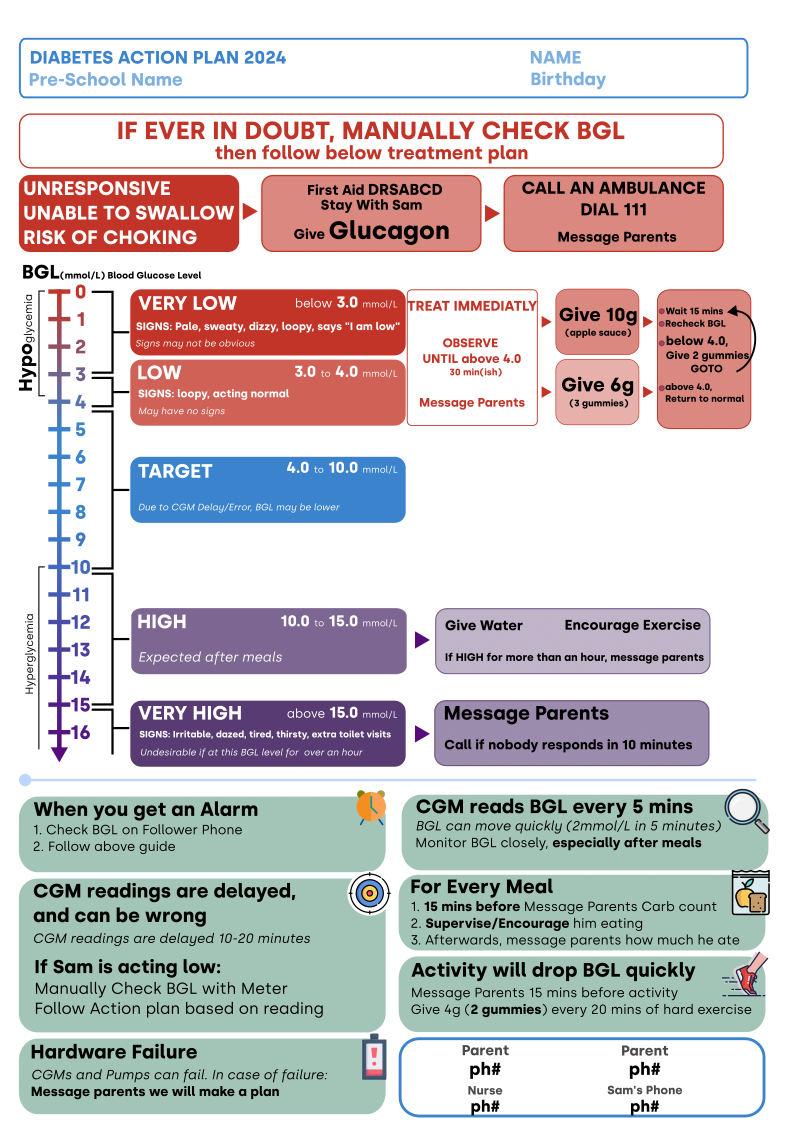 Managing a Type 20 Diabetic Preschooler with AndroidAPS   by Graham ...