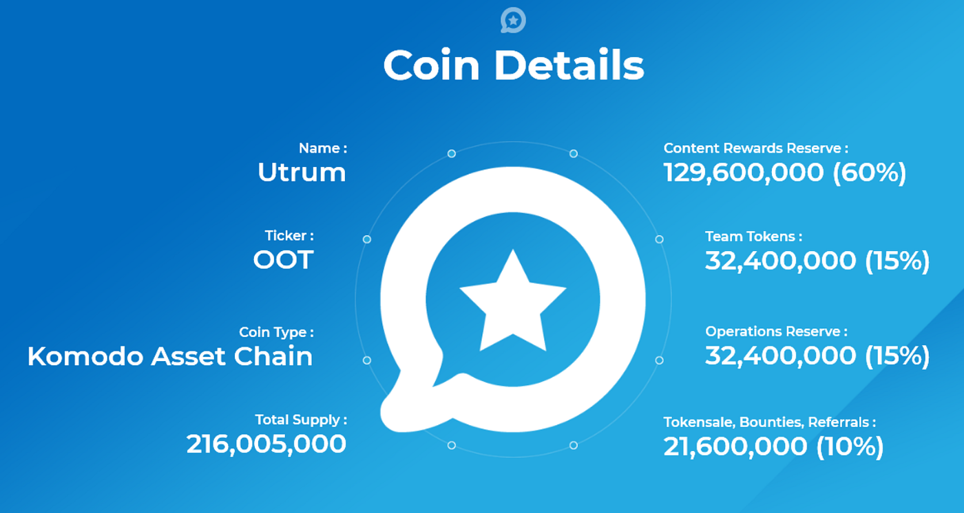 Utrum Token Transparency Report. At Utrum we believe our most valuable… |  by Oliver | Utrum | Medium