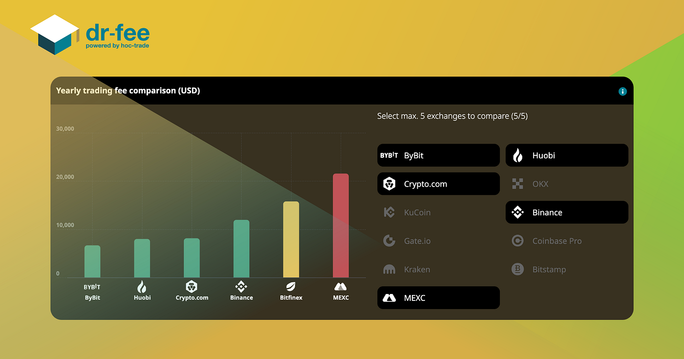 Crypto Exchange Tier Levels and Requirements | Medium