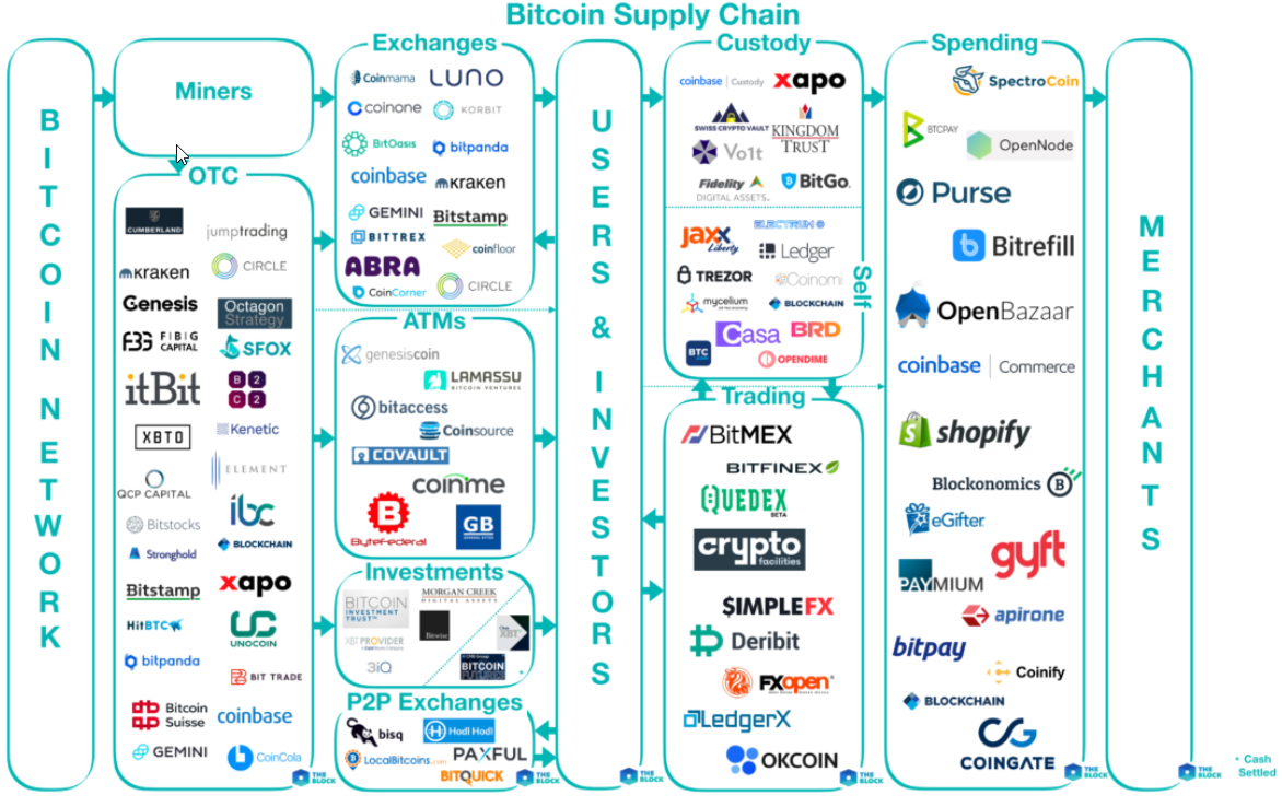The 10 minute Guide to Investing in Crypto for Family Offices | by David  Nage | Medium