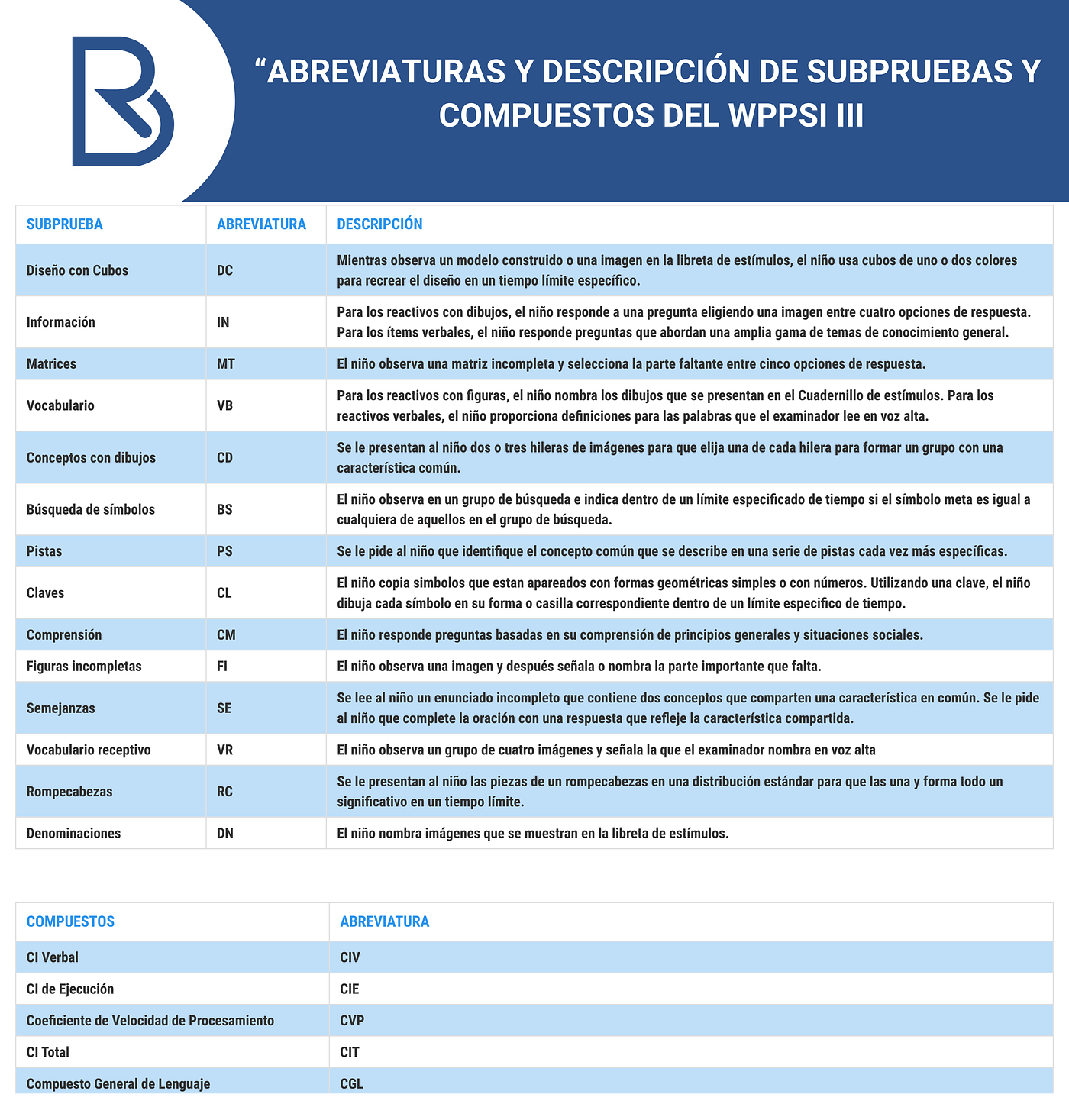 Escala Wppsi V Wechsler Preescolar Y Primaria vrogue.co