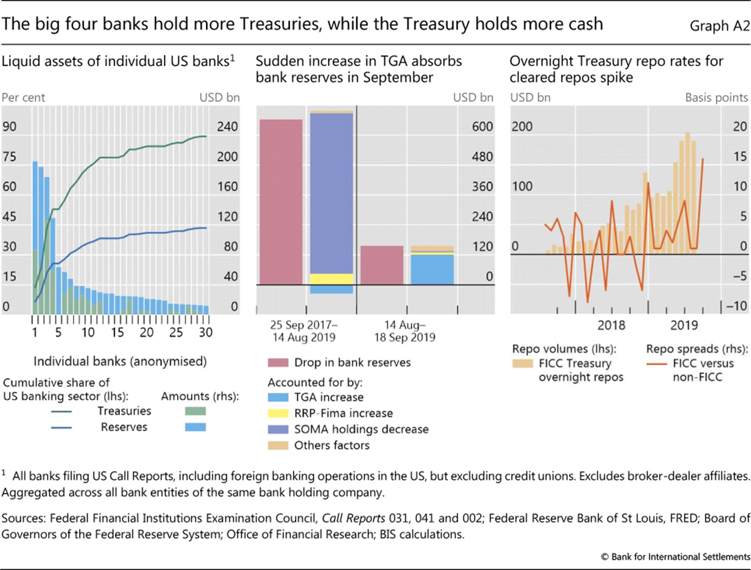 美債基差交易概述Overview on US Treasury Basis Trade II - E - Medium