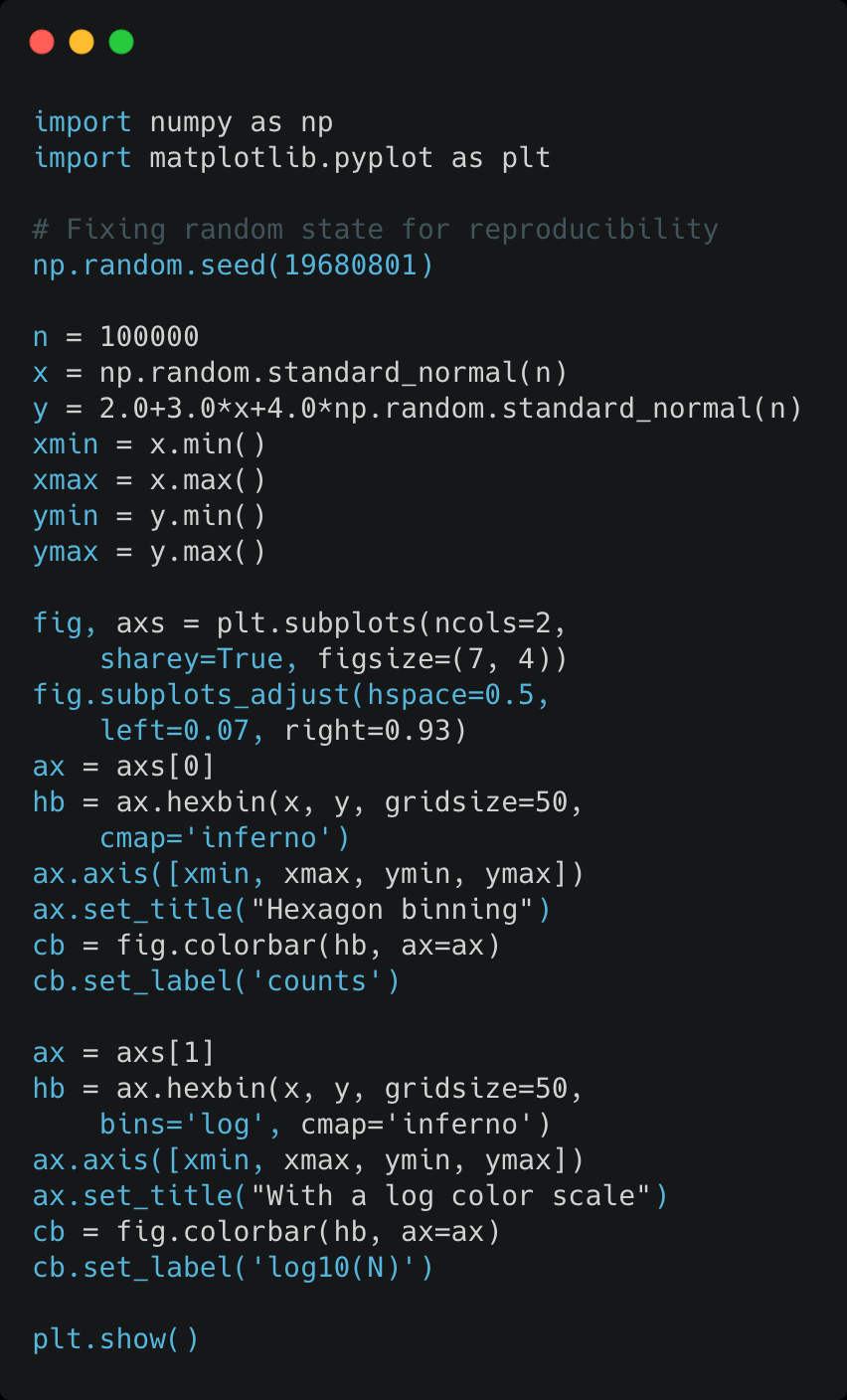 How To Draw Hexagon In Python