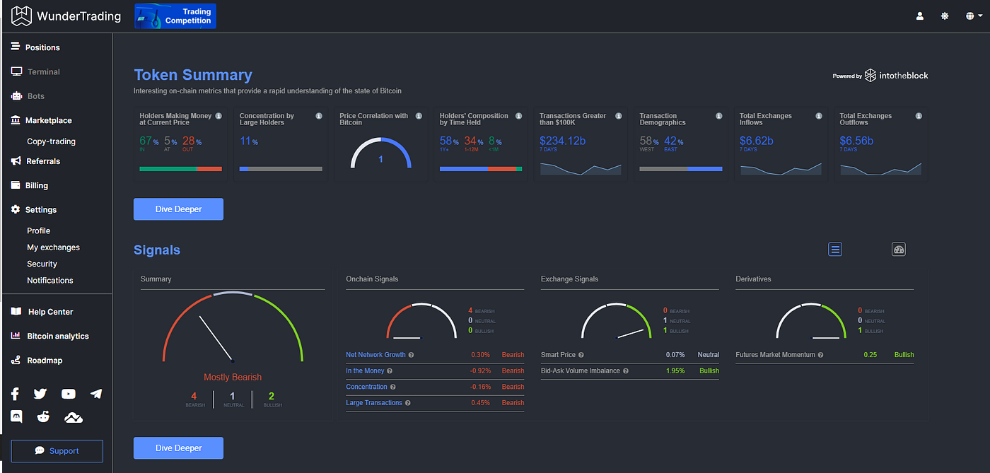 IntoTheBlock Partners with Automated Crypto Trading Platform WunderTrading  | by Sentora | Sentora | Medium