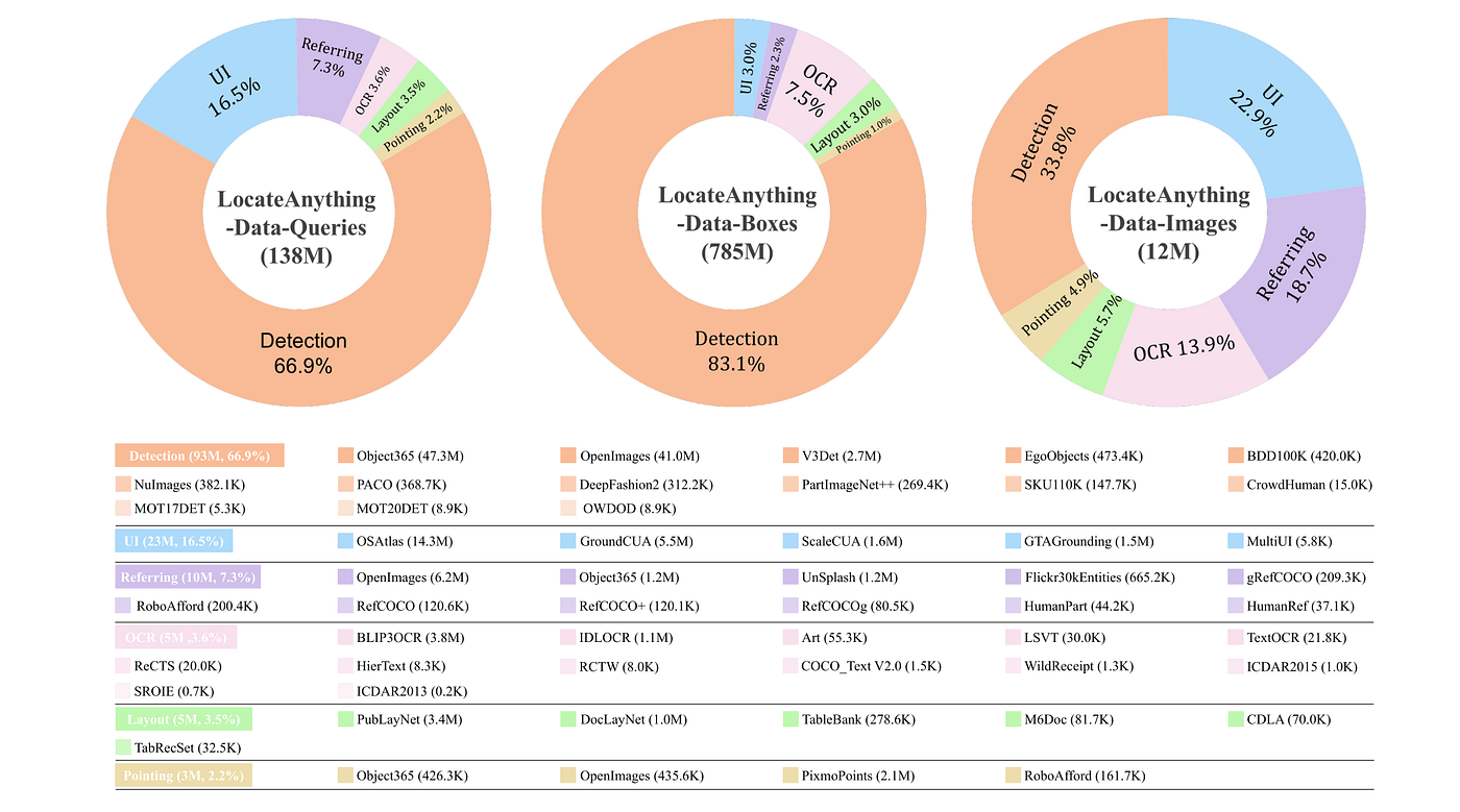 Results image from original paper.