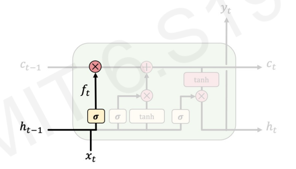 Explain it to me like a 5 year old Introduction to LSTM and