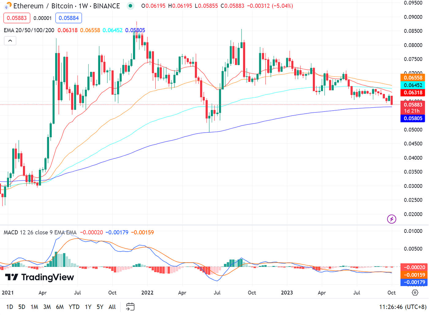 LD Capital：ETH近期价格表现及直接影响因素分析. 作者：duoduo, LD Capital | by LD Capital |  Medium