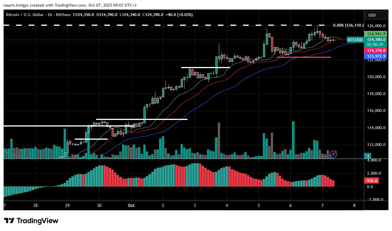 Crypto Market Hits New Highs: Are You Missing Out on the Next Big Boom? |  by Nauris Treigys | Coinmonks | Medium