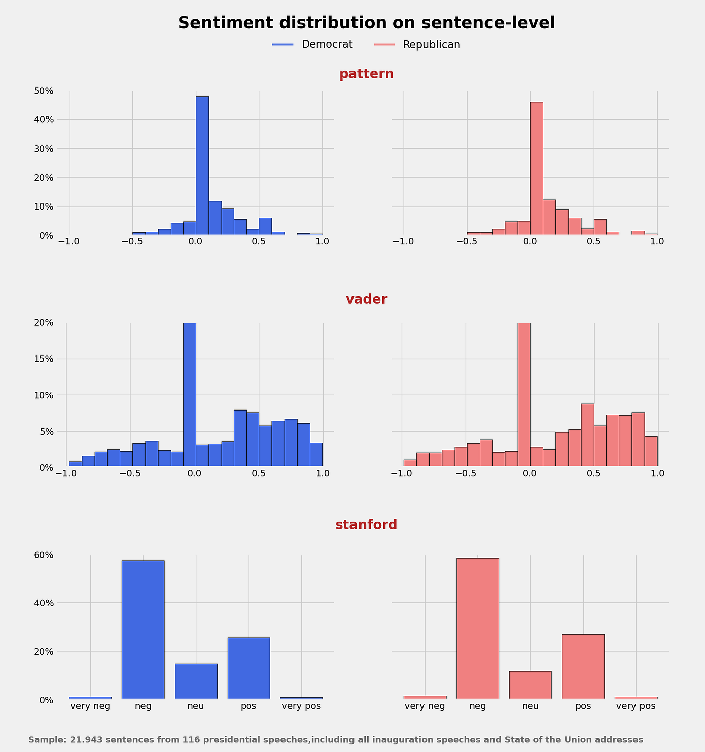 We Need to Talk About Sentiment Analysis | by Kristof Boghe | The Startup |  Medium