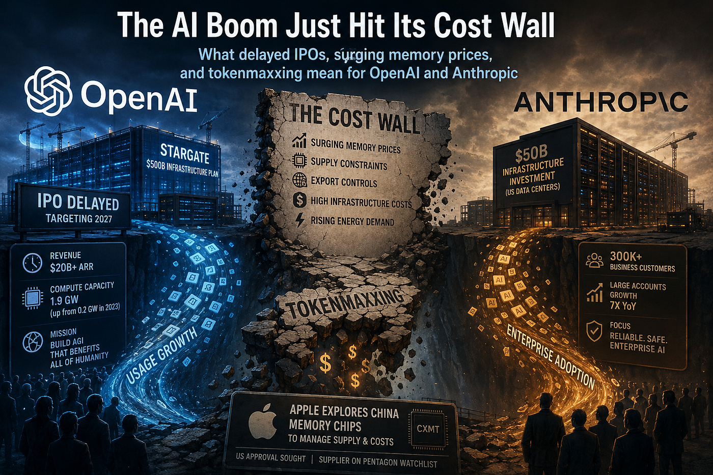 The AI Boom Just Hit Its Cost Wall