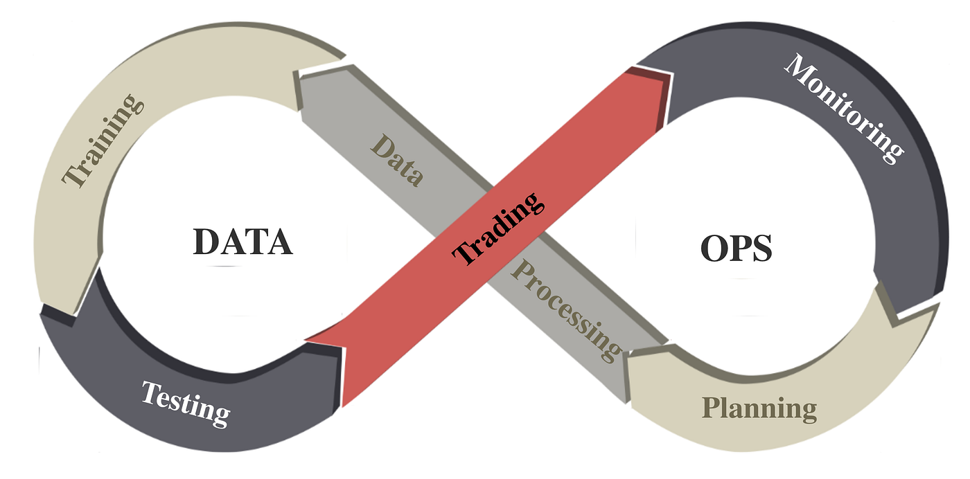 FinRL-Meta: A Universe of Near Real-Market Environments for Data-Driven  Financial Reinforcement Learning | by ByFintech @ AI4Finance Foundation |  DataDrivenInvestor