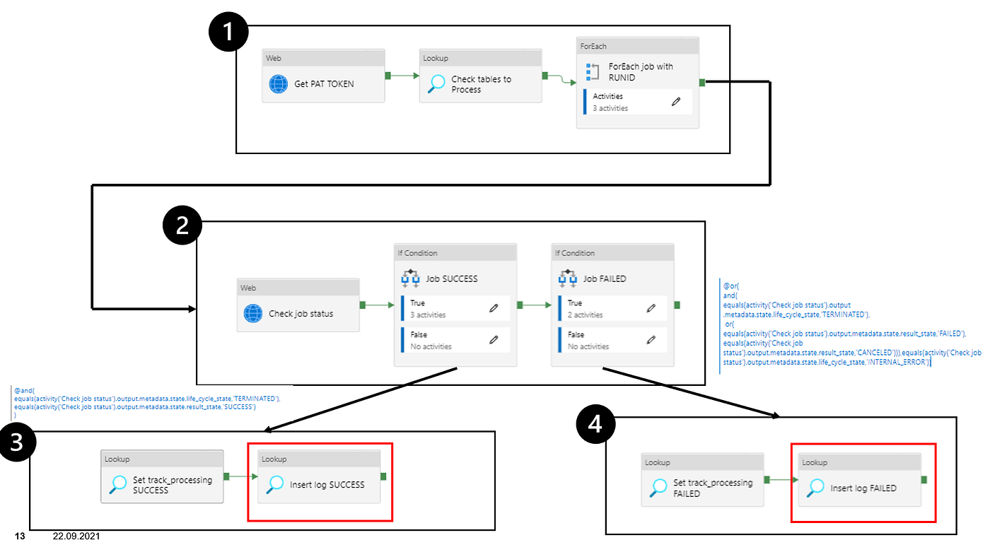 Why you should store custom logs of your data pipelines and how to build a  Data Catalog HANA SQL SERVER DATABRICKS AZURE DATA FACTORY | Towards Data  Science