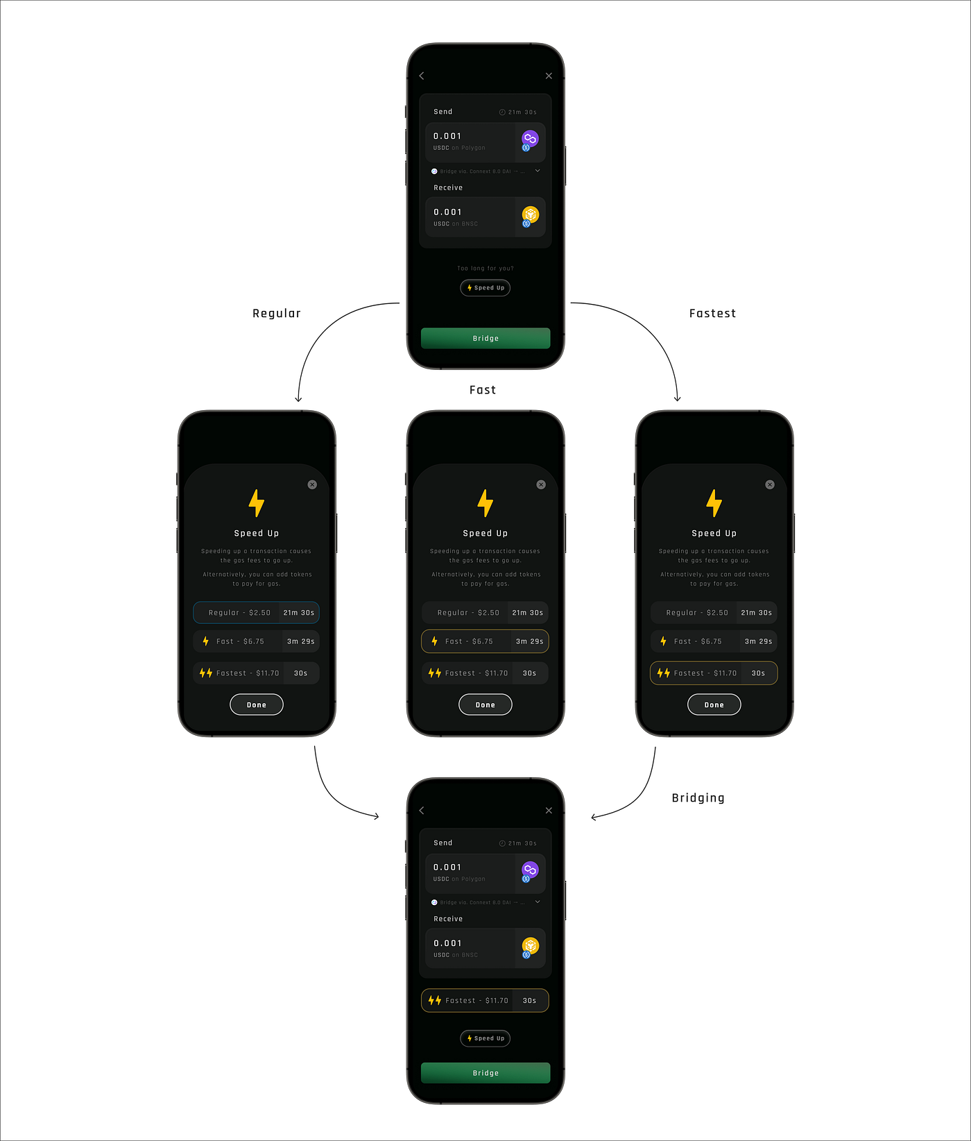 Making Crypto Bridging a Delightful and Anxiety-Free Experience. | by Rajiv  Manuel | Medium