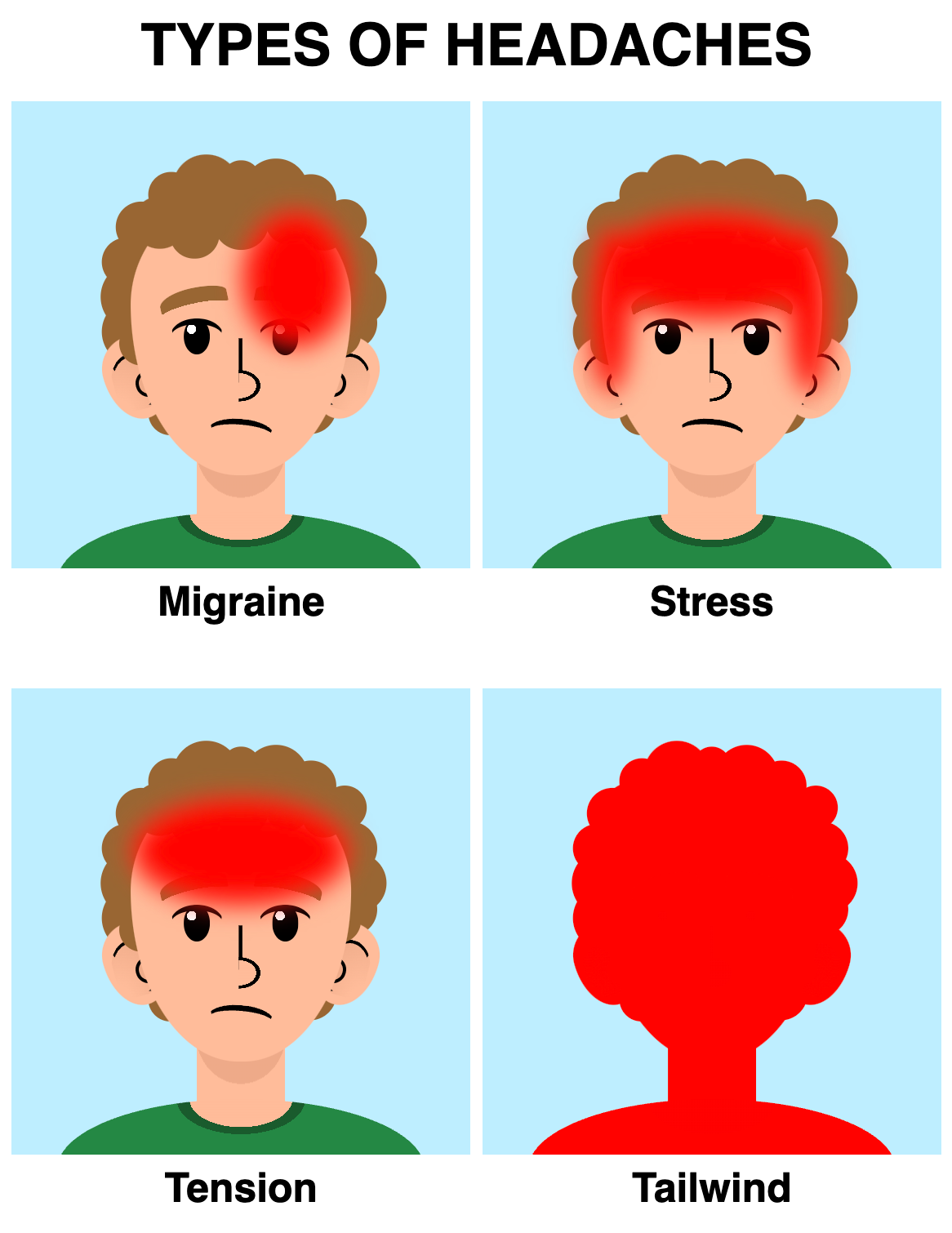 Types of Headaches - comi_CSS - Medium