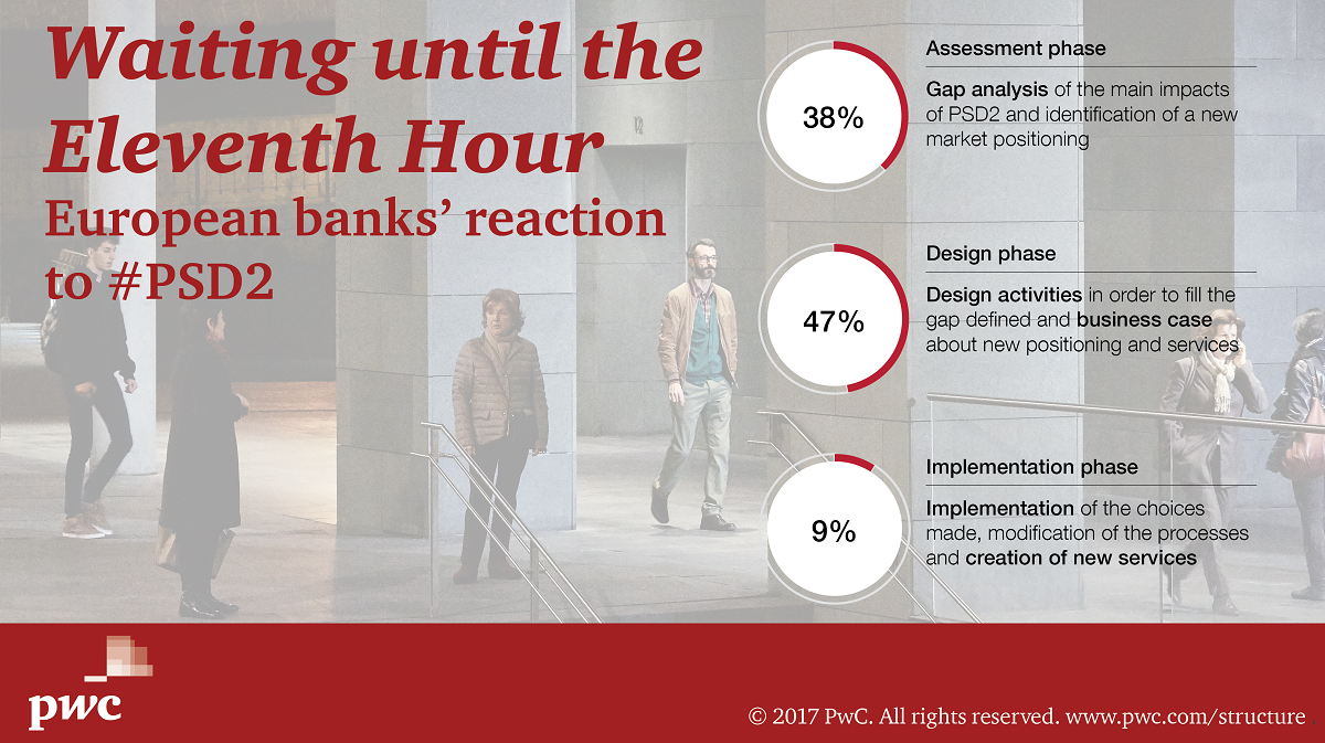 Beyond the Hype: the Ultimate 2018 Fintech Guide | by Adam Kiss | finastra  labs | Medium