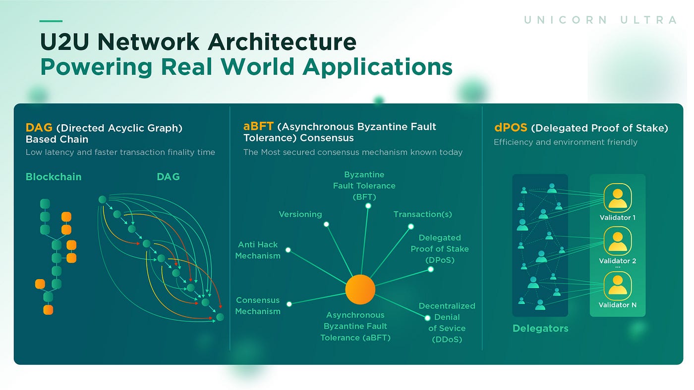U2U Network As A Pioneer In The Rise Of The Modular Tech Stack in Crypto |  by U2U Network | U2U Network | Medium