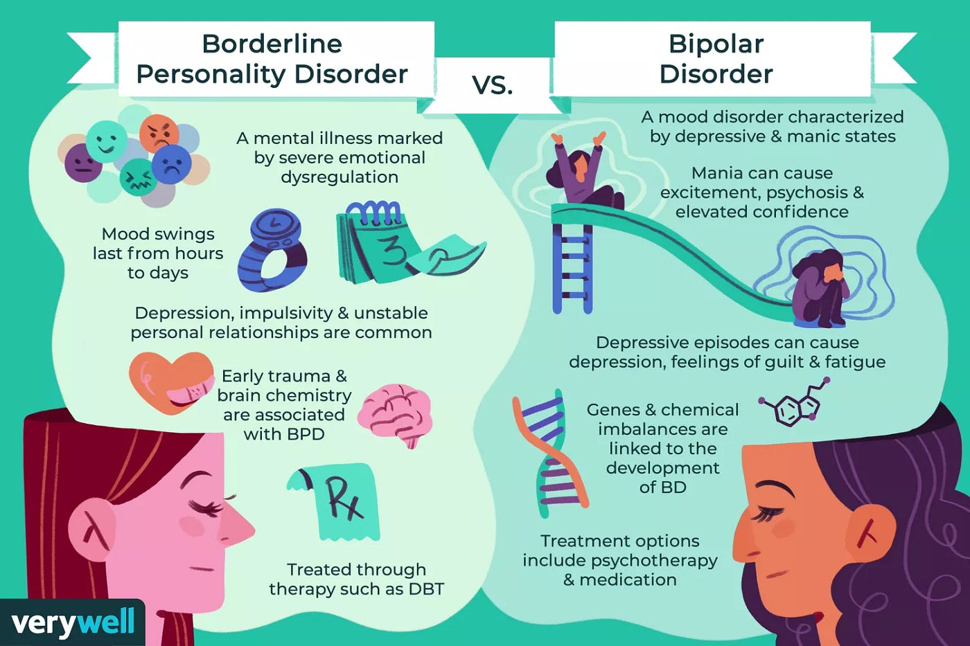 What Is Borderline Personality Disorder? - Baptist Health
