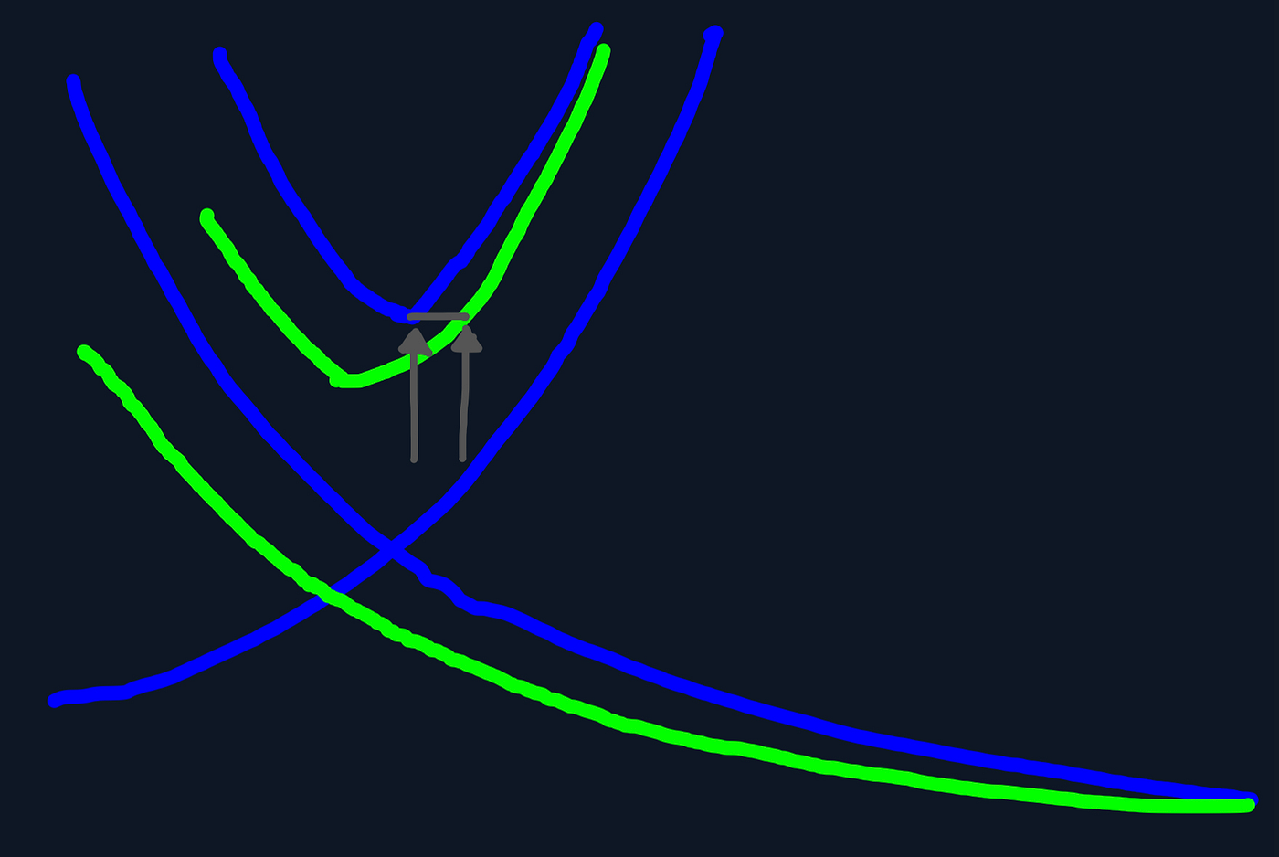 Dive to Stretch the value of a mini-dive for ground effect