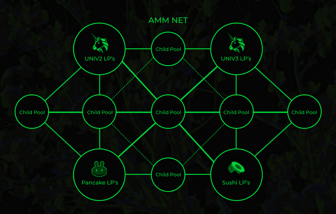 Liquidity Trees: The Next Epoch of DeFi | by Ian Moore, PhD |  DataDrivenInvestor