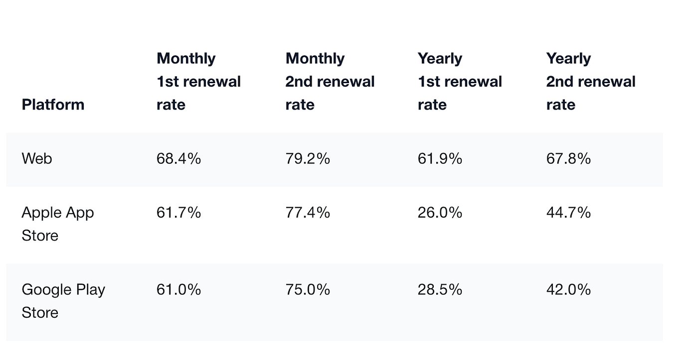 The seven web funnel mistakes still costing you millions – and the data behind them