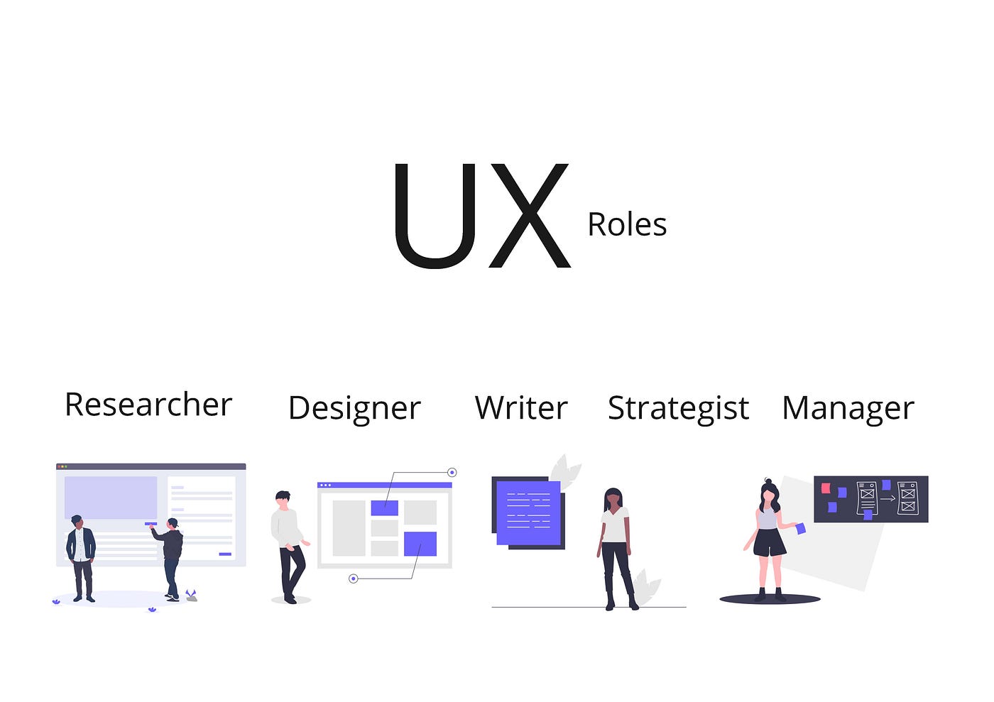 Which of the million UX roles suits you best? A personality type