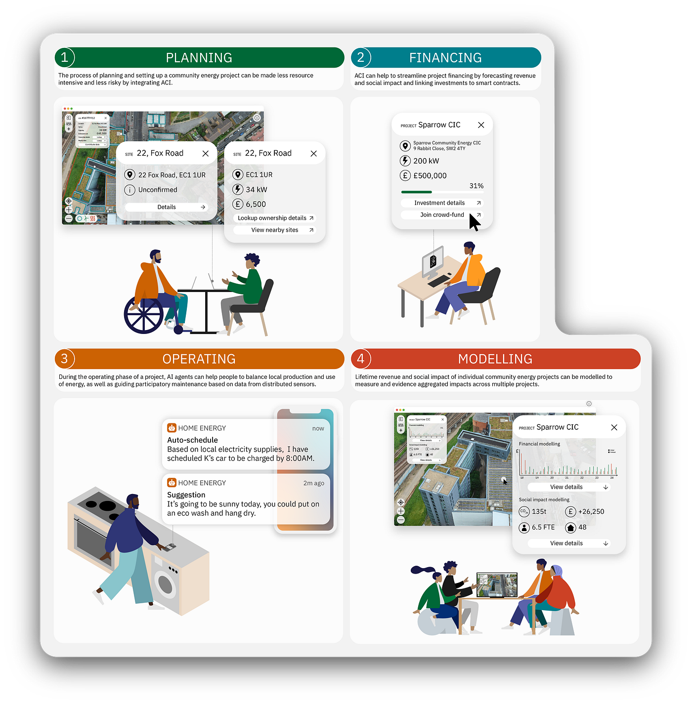 Civic AI. An exploration of Augmented Collective… | by Dark Matter