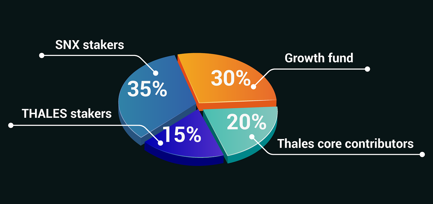 Thales: Permissionless Parimutuel markets.