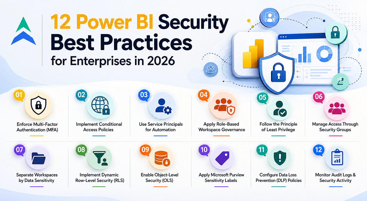 The Hidden Vulnerability in Your Data Stack: 12 Power BI Security Best Practices for Enterprises in…