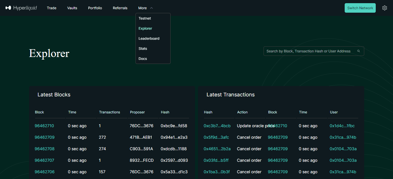 Hyperliquid. The most promising perpetual DEX, with CEX advantages. | by  Barbotine | Medium