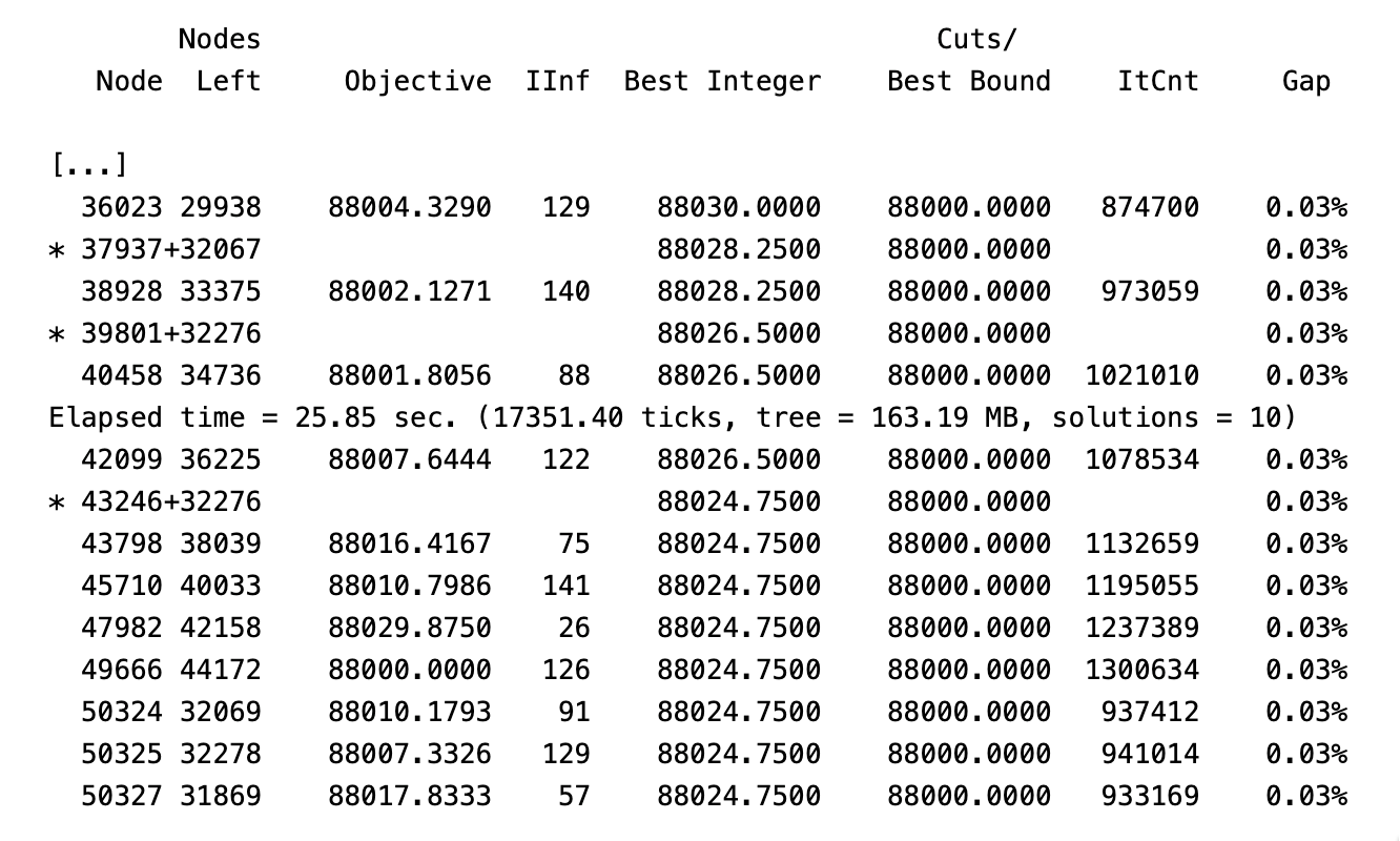 CPLEX memory usage for MIPs. We've seen in a prior post how to