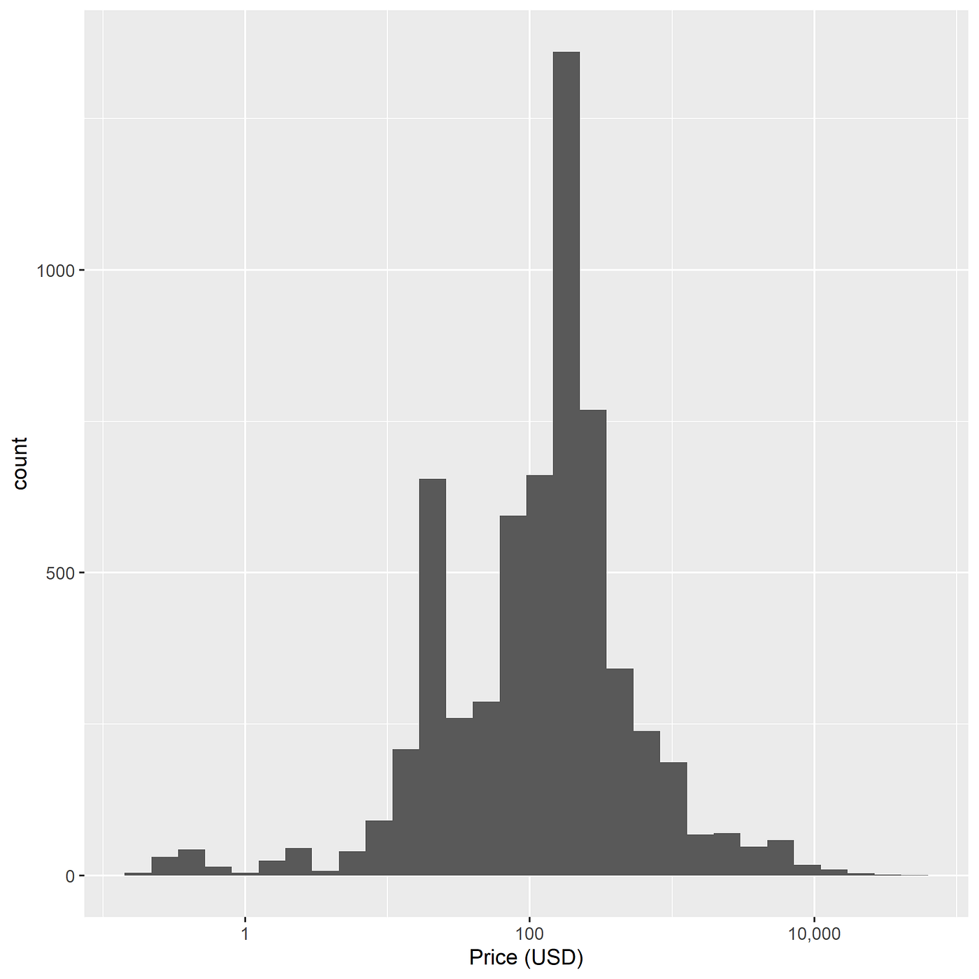 Data Science on Blockchain with R. Part I: Reading the blockchain, by  Thomas de Marchin, Medium