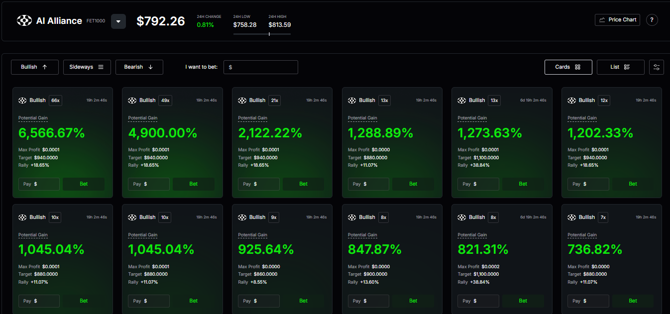 Fetch.ai (FET) — AI Crypto Vision and Options Trading on PowerTrade | by  PowerTrade/Polaris | InsiderFinance Wire