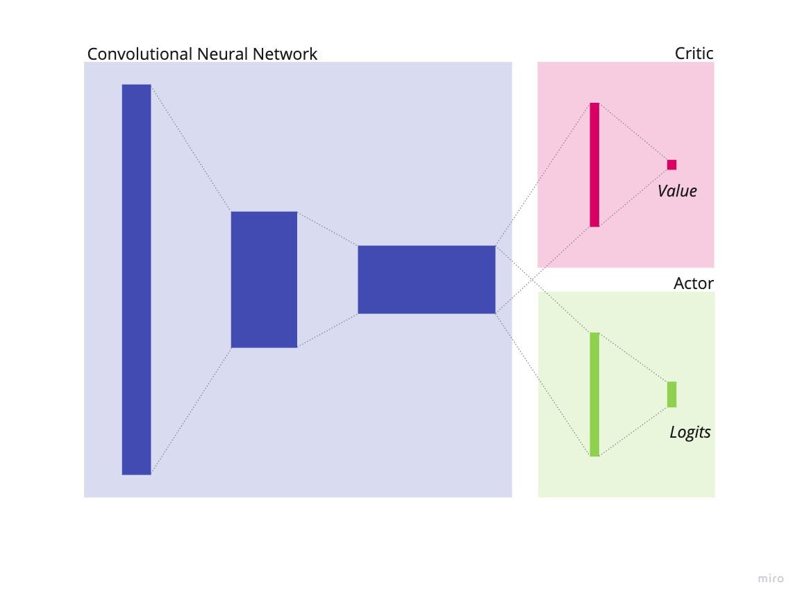 Memory Game – Proximal