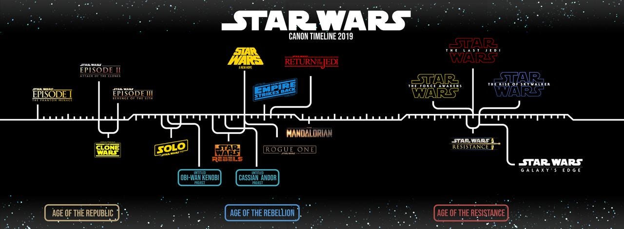 Road to Star Wars Episode IX: The 'Machete Order' Still Works | by Danny  Bolella | Medium