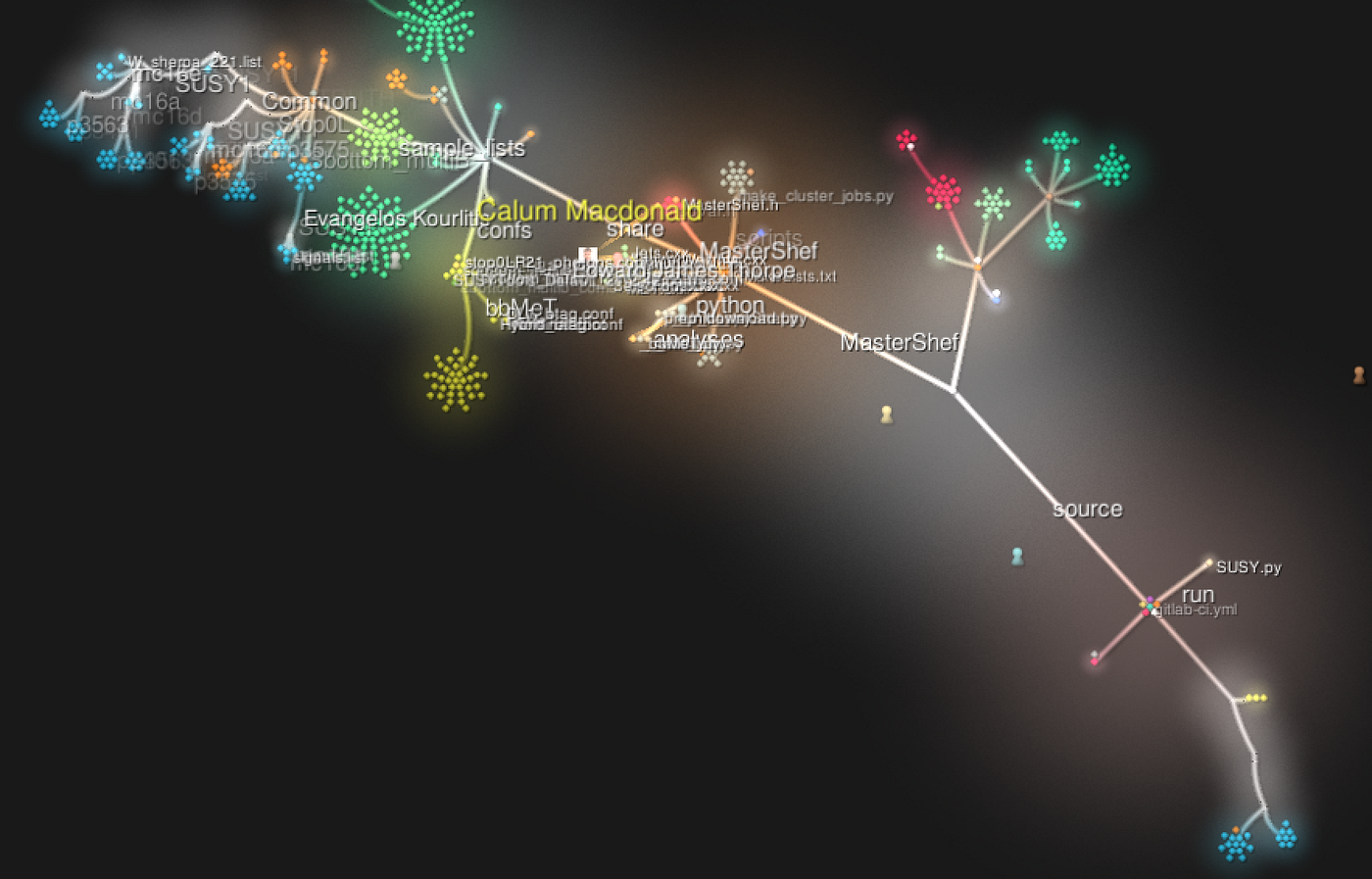 Visualising my commits to a work project
