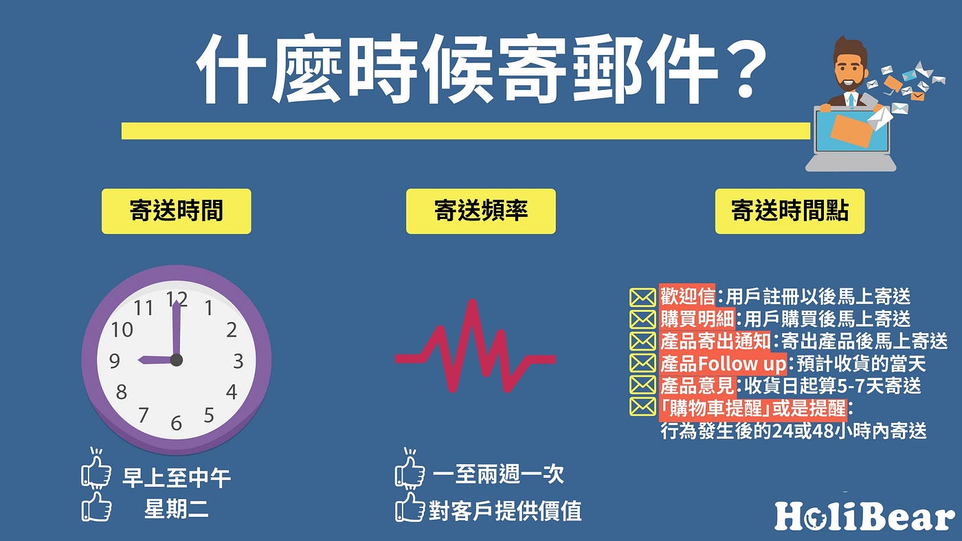 EDM電子報行銷101：所有你所需要知道的電子報行銷入門課. 不同的網路行銷管道都有它們獨特的優缺點，而電子報行銷無疑是企業不可錯過的行銷管道… |  by HoliBear | HoliBear哈利熊 — 線上服務市集|