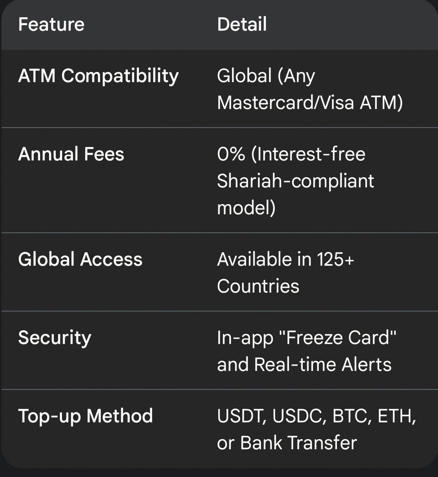 Acquire Debit Card to Withdraw Crypto Via ATM From Anywhere | by  TreasureFun | Jan, 2026 | Medium
