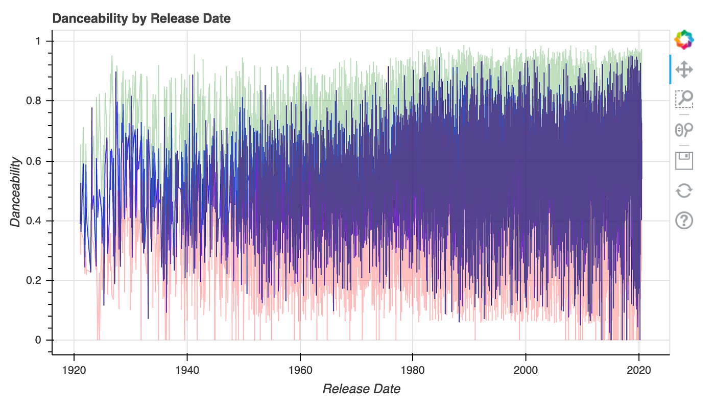 GitHub - PythonCharmers/starborn: Starborn: Seaborn-compatible data  visualization for Python based on Altair