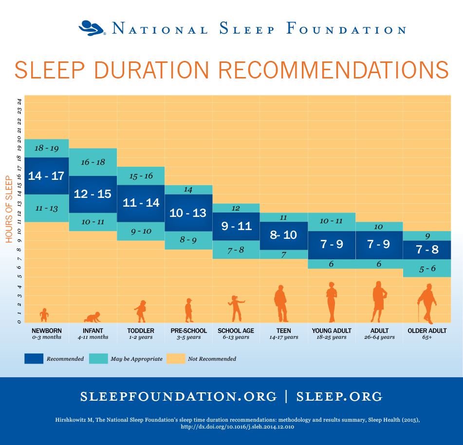 Sleep is for wimps. Or is it?. The world of high profile leaders