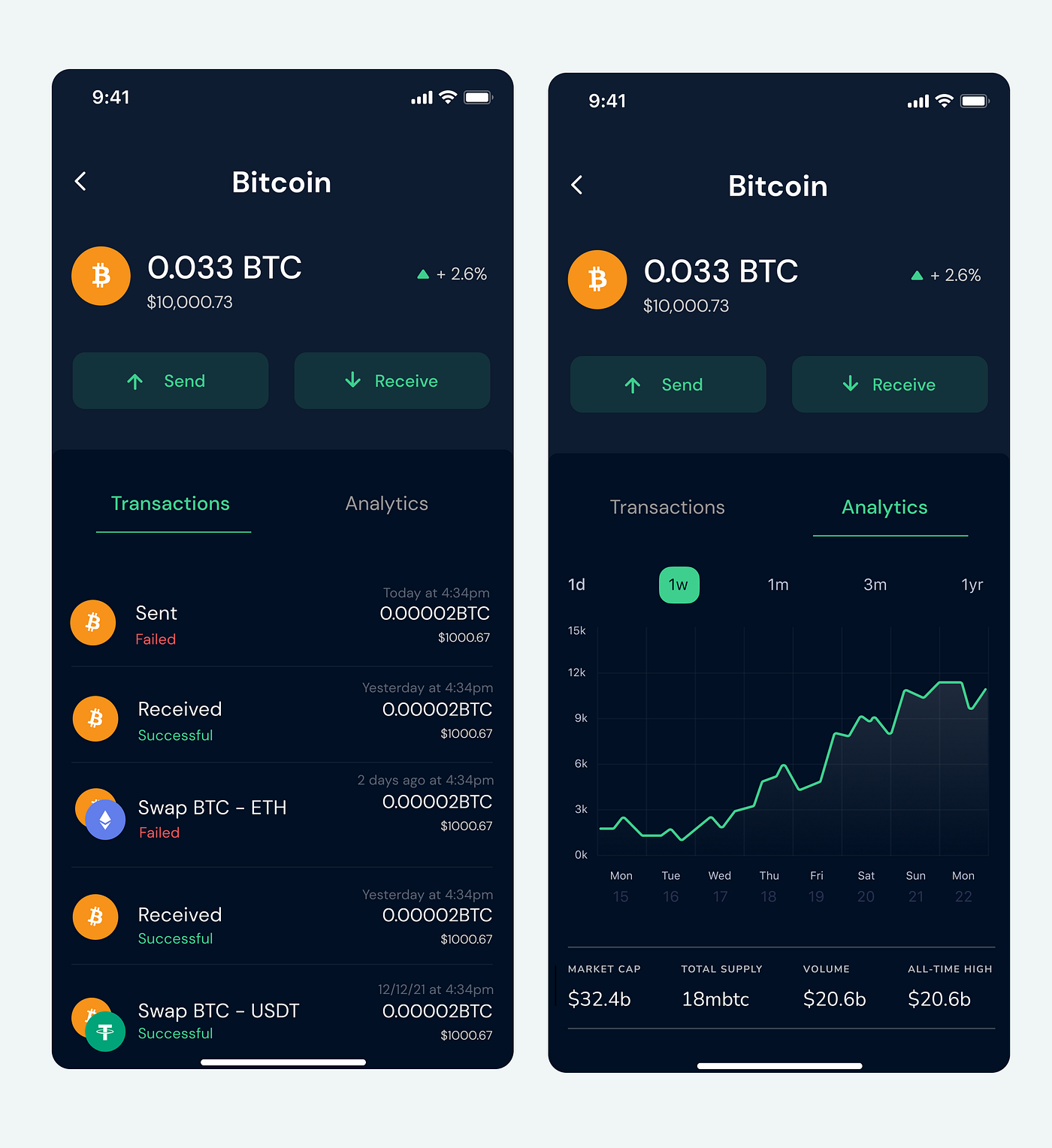 UX Case study for a decentralized exchange mobile wallet — Krypton | by  Atasie Esther | Medium