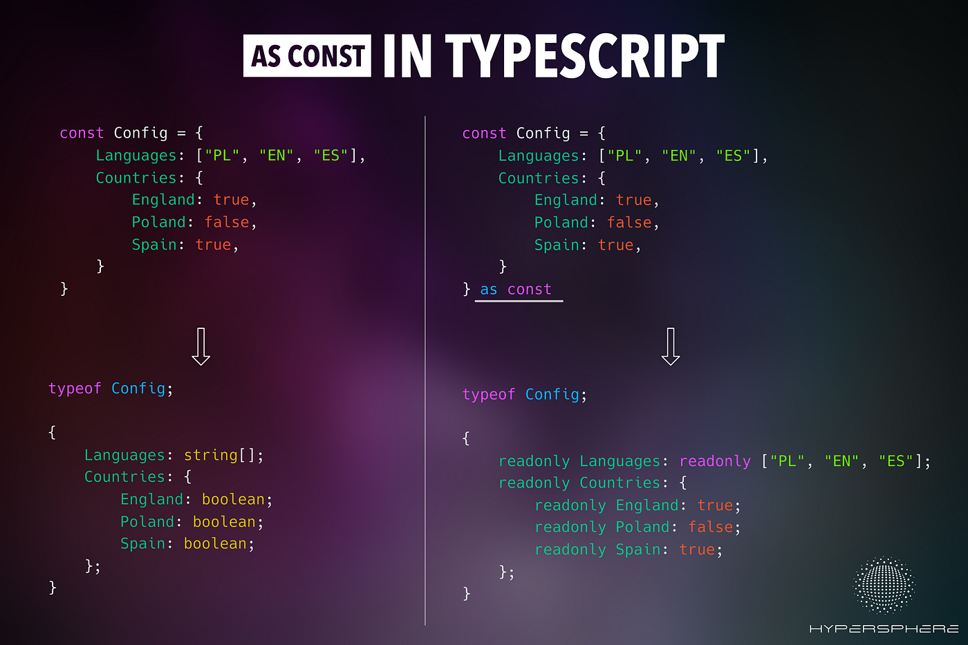 TypeScript Object Extending Types - GeeksforGeeks