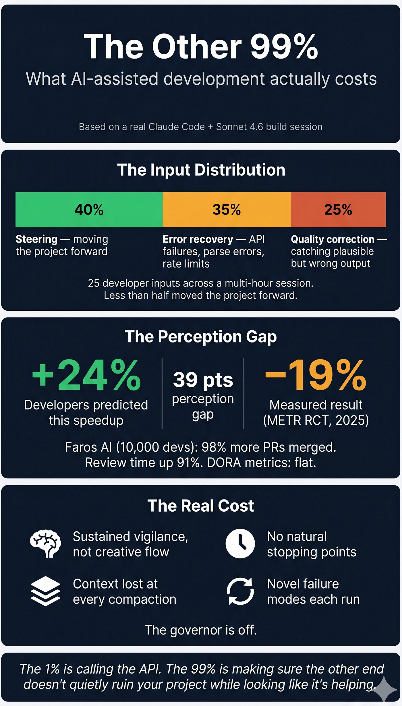 Microsoft's Study Proves Claude Code Boosts PR Output by 24%