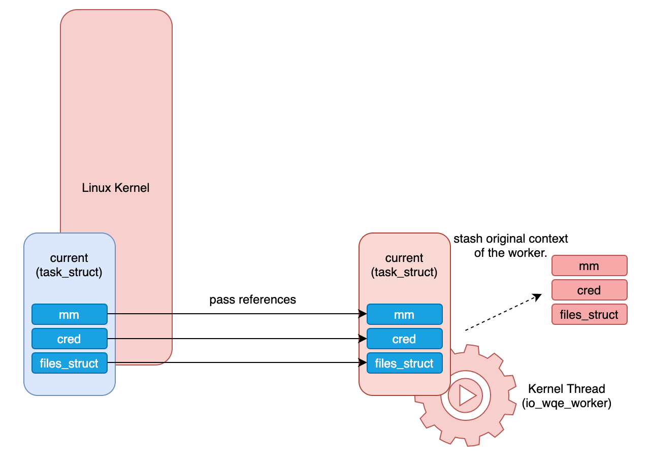 HOW TO LINUX - Csgnet.org